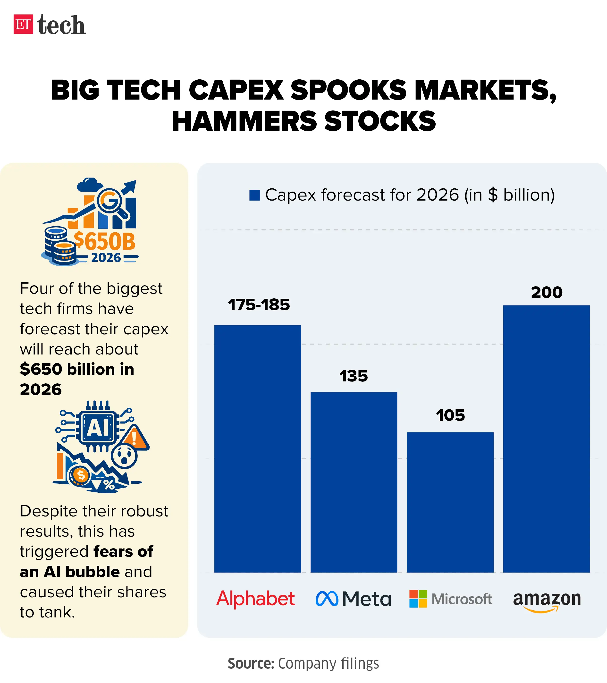 Big Tech capex Big Tech capex